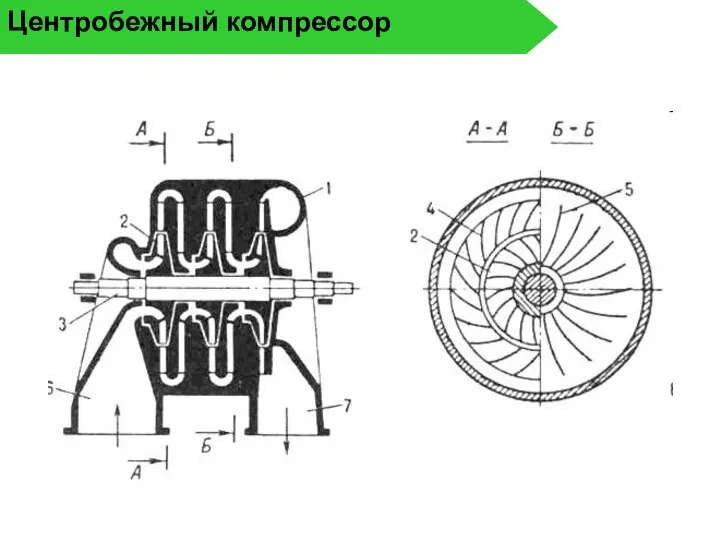 Центробежный компрессор