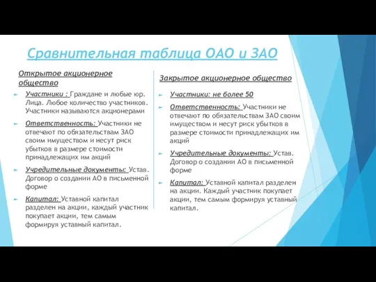 Сравнительная таблица ОАО и ЗАО Открытое акционерное общество Закрытое акционерное общество
