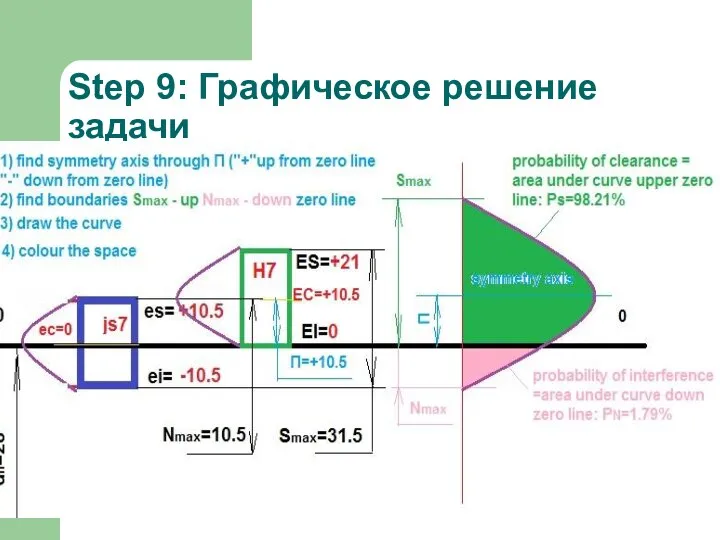 Step 9: Графическое решение задачи