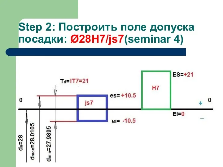 Step 2: Построить поле допуска посадки: Ø28H7/js7(seminar 4)