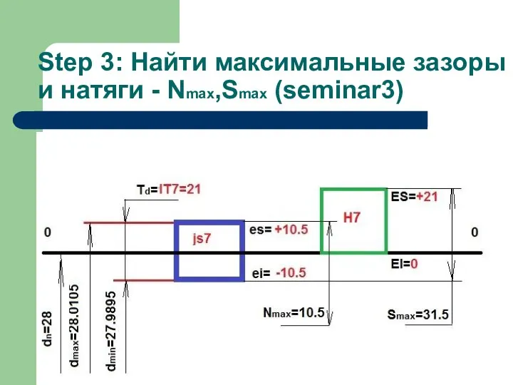 Step 3: Найти максимальные зазоры и натяги - Nmax,Smax (seminar3)