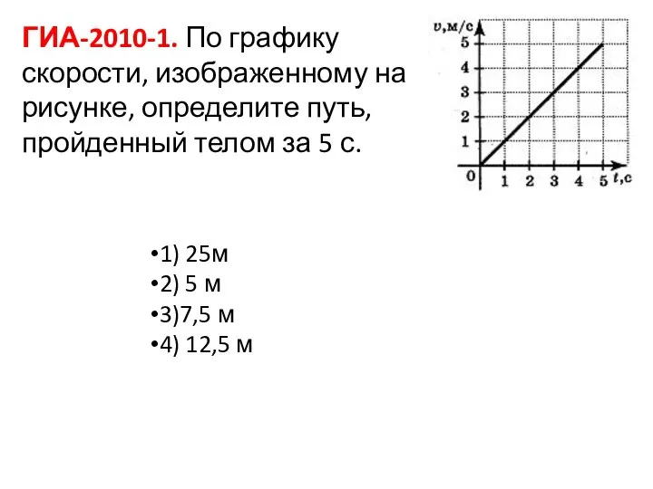 ГИА-2010-1. По графику скорости, изображенному на рисунке, определите путь, пройденный телом