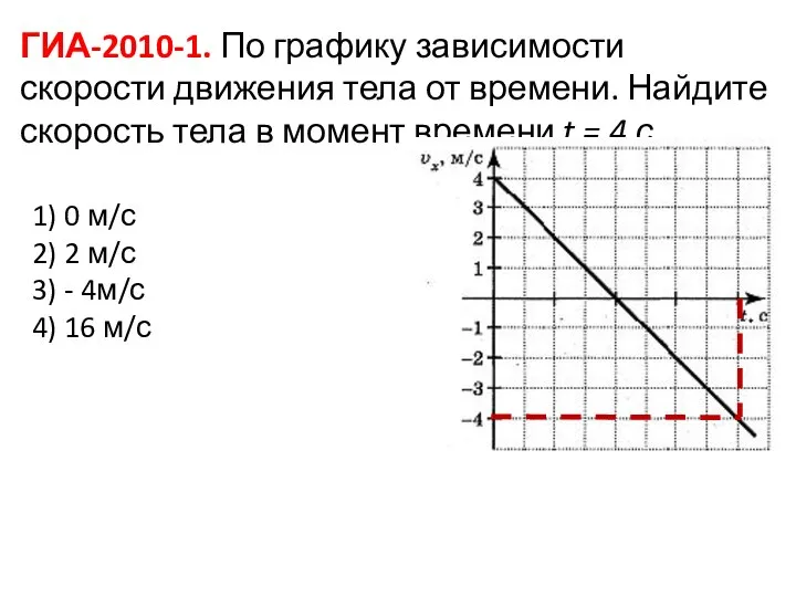 ГИА-2010-1. По графику зависимости скорости движения тела от времени. Найдите скорость