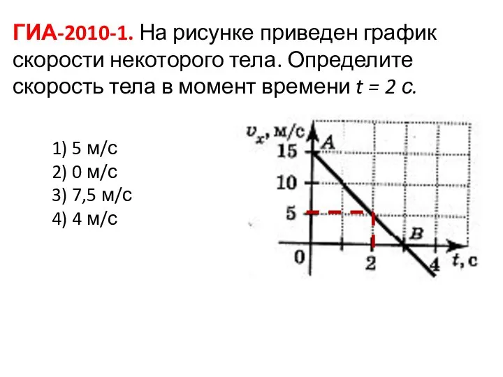 ГИА-2010-1. На рисунке приведен график скорости некоторого тела. Определите скорость тела