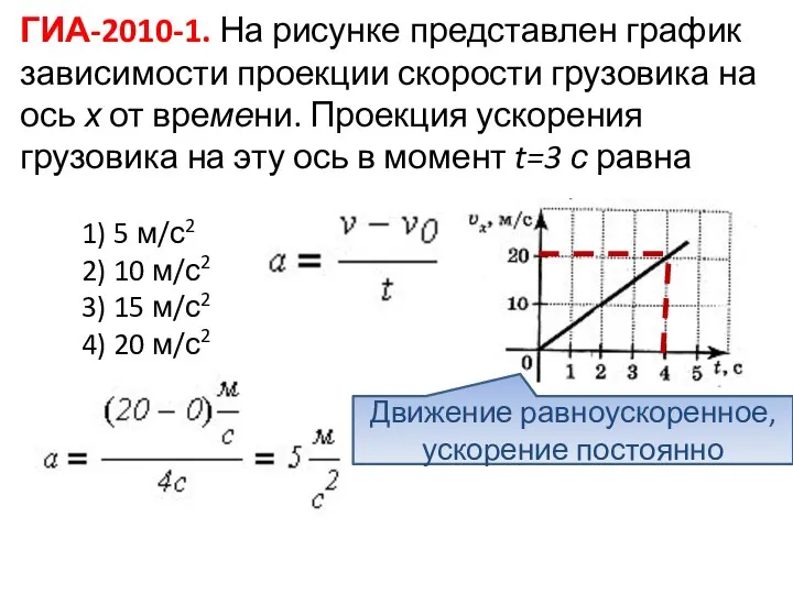 ГИА-2010-1. На рисунке представлен график зависимости проекции скорости грузовика на ось