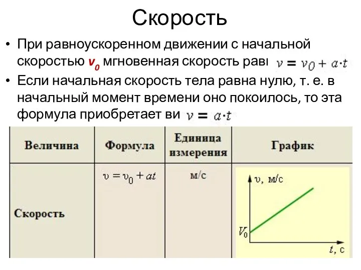 Скорость При равноускоренном движении с начальной скоростью v0 мгновенная скорость равна