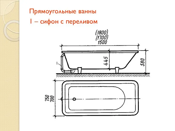 Прямоугольные ванны 1 – сифон с переливом