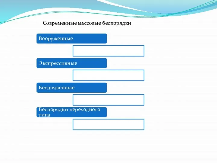 Вооруженные Экспрессивные Беспочвенные Беспорядки переходного типа Современные массовые беспорядки