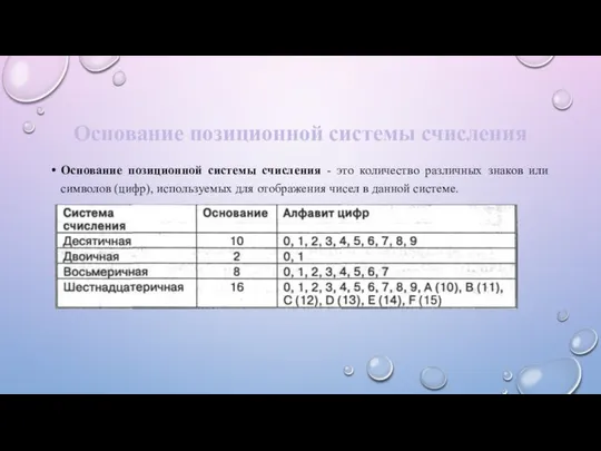 Основание позиционной системы счисления Основание позиционной системы счисления - это количество