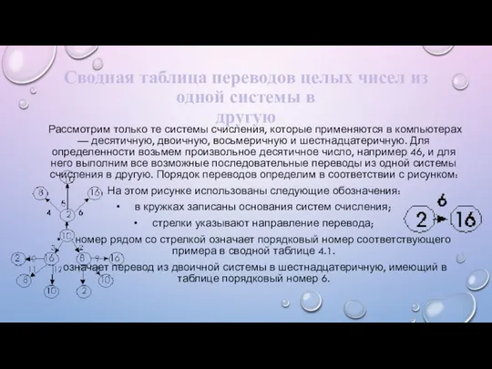 Сводная таблица переводов целых чисел из одной системы в другую Рассмотрим