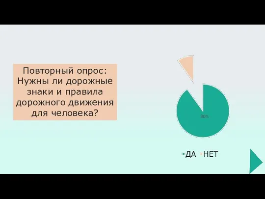 Повторный опрос: Нужны ли дорожные знаки и правила дорожного движения для человека?