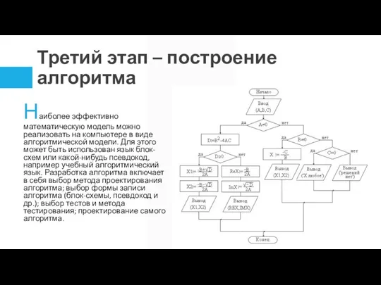 Третий этап – построение алгоритма Наиболее эффективно математическую модель можно реализовать