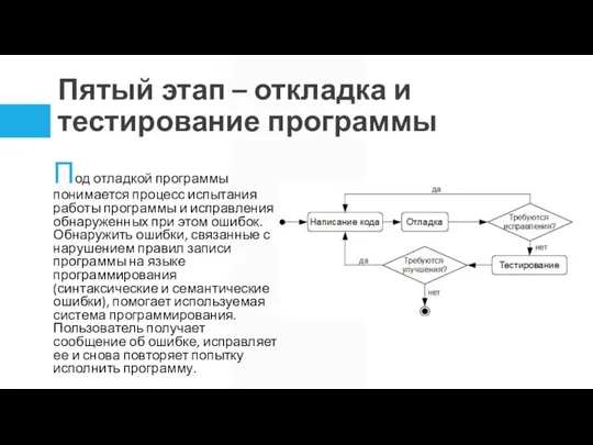 Пятый этап – откладка и тестирование программы Под отладкой программы понимается