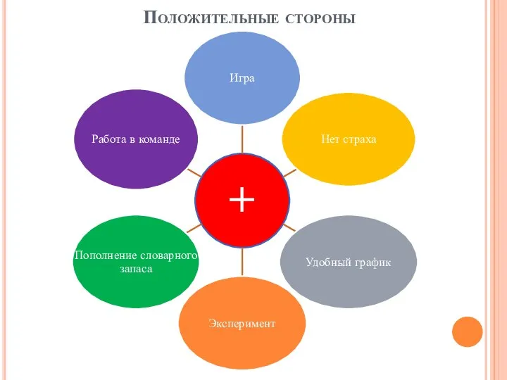 Положительные стороны