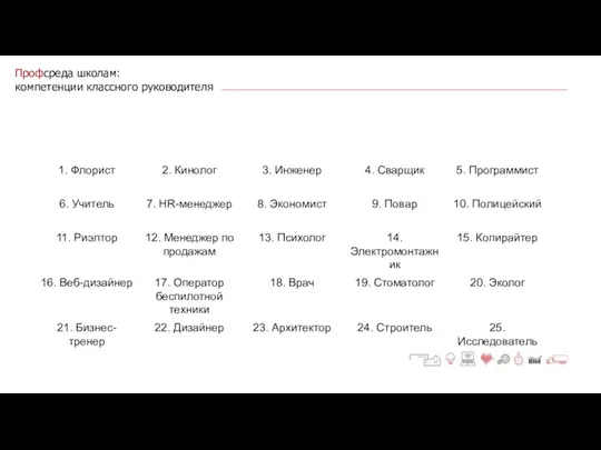 Профсреда школам: компетенции классного руководителя