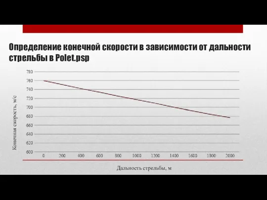 Определение конечной скорости в зависимости от дальности стрельбы в Polet.psp Дальность стрельбы, м Конечная скорость, м/с