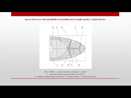 Патент РФ №2 442 100ТАНКОВЫЙ ОСКОЛОЧНО-ФУГАСНЫЙ СНАРЯД "АНДРЕАПОЛЬ" Рис.6 ОФС 1