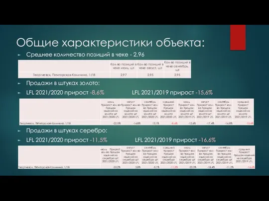 Общие характеристики объекта: Среднее количество позиций в чеке - 2,96 Продажи