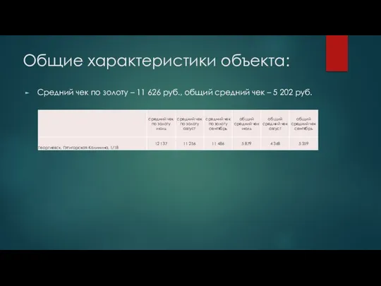 Общие характеристики объекта: Средний чек по золоту – 11 626 руб.,