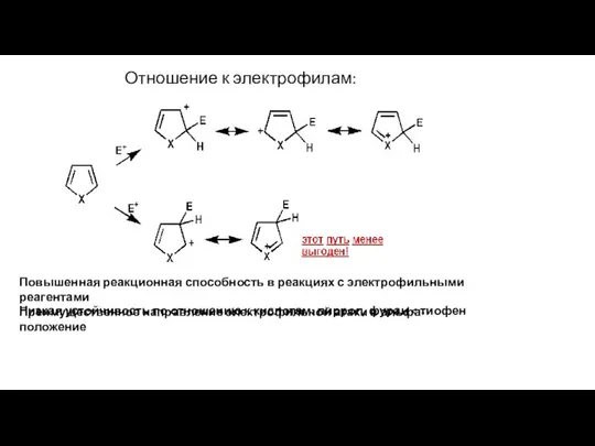 Низкая устойчивость по отношению к кислотам: пиррол, фуран Повышенная реакционная способность