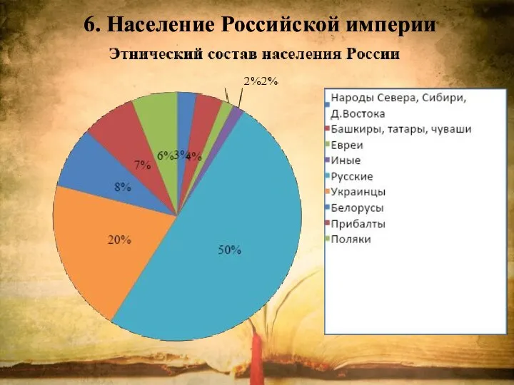 6. Население Российской империи