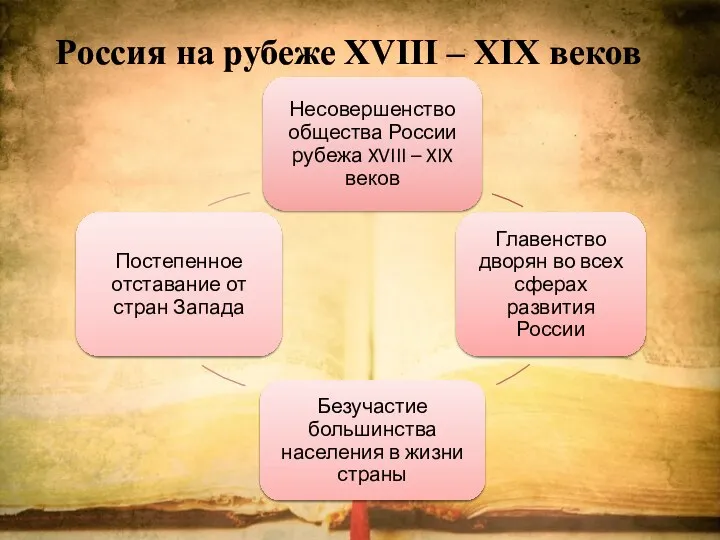 Россия на рубеже XVIII – XIX веков