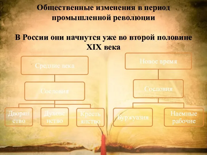 Общественные изменения в период промышленной революции В России они начнутся уже во второй половине XIX века