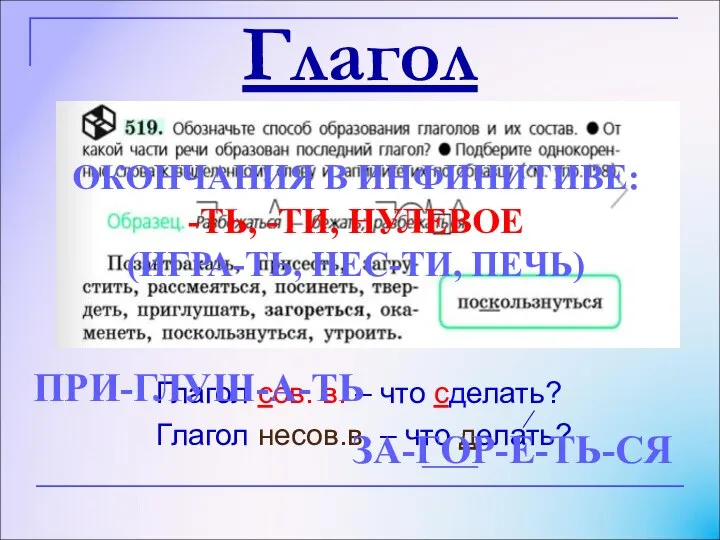 Глагол Глагол сов. в. – что сделать? Глагол несов.в. – что