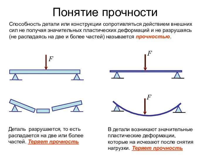 Понятие прочности Деталь разрушается, то есть распадается на две или более