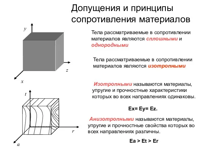 Допущения и принципы сопротивления материалов Изотропными называются материалы, упругие и прочностные