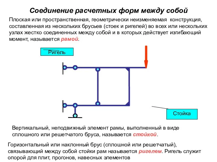 Соединение расчетных форм между собой Плоская или пространственная, геометрически неизменяемая конструкция,