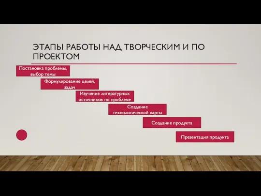 ЭТАПЫ РАБОТЫ НАД ТВОРЧЕСКИМ И ПО ПРОЕКТОМ Постановка проблемы, выбор темы