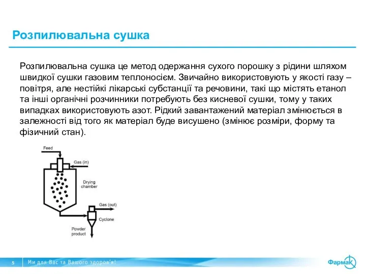 Розпилювальна сушка Розпилювальна сушка це метод одержання сухого порошку з рідини