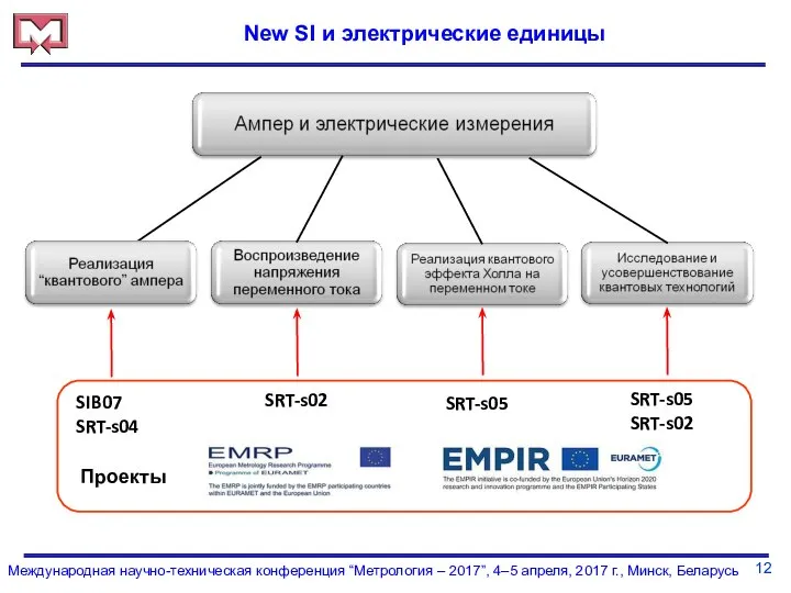 12 Международная научно-техническая конференция “Метрология – 2017”, 4–5 апреля, 2017 г.,