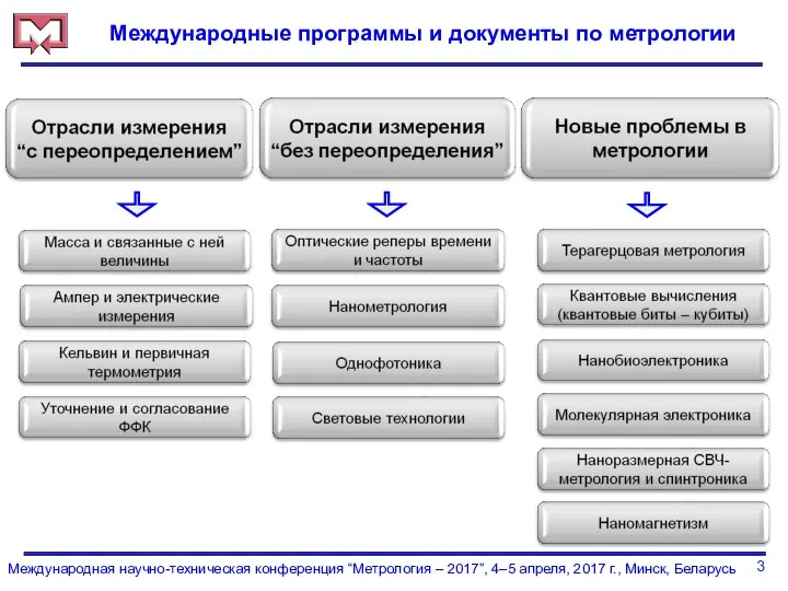 3 Международная научно-техническая конференция “Метрология – 2017”, 4–5 апреля, 2017 г.,