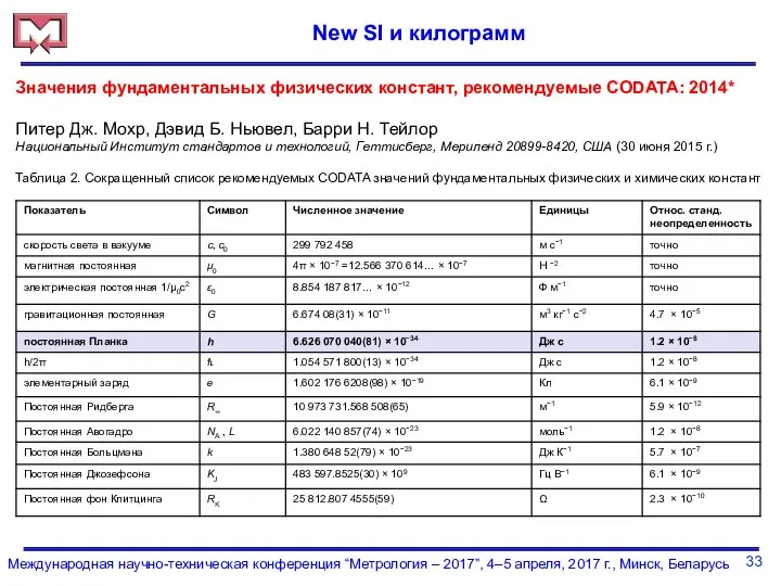 33 Международная научно-техническая конференция “Метрология – 2017”, 4–5 апреля, 2017 г.,