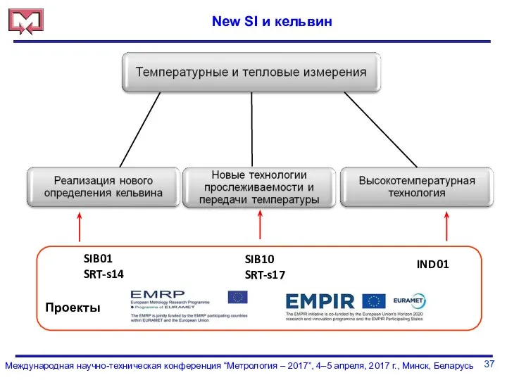 37 Международная научно-техническая конференция “Метрология – 2017”, 4–5 апреля, 2017 г.,