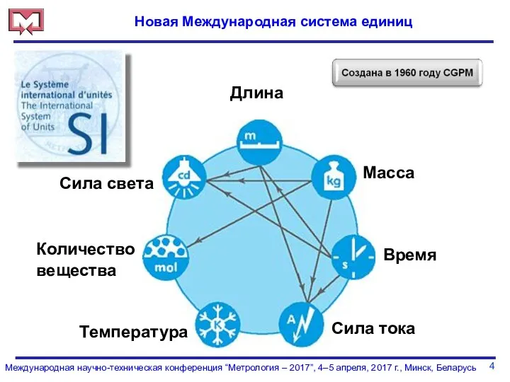 4 Международная научно-техническая конференция “Метрология – 2017”, 4–5 апреля, 2017 г.,