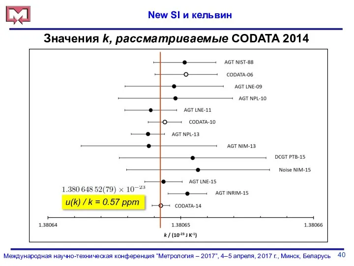 40 Международная научно-техническая конференция “Метрология – 2017”, 4–5 апреля, 2017 г.,