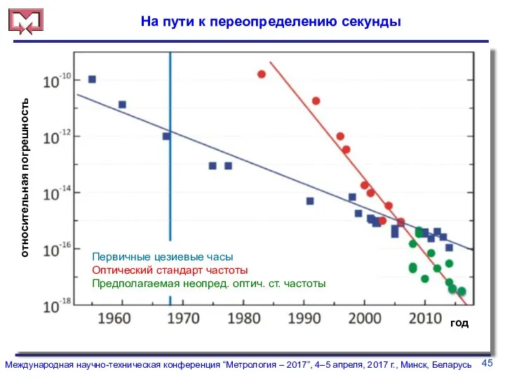 45 Международная научно-техническая конференция “Метрология – 2017”, 4–5 апреля, 2017 г.,