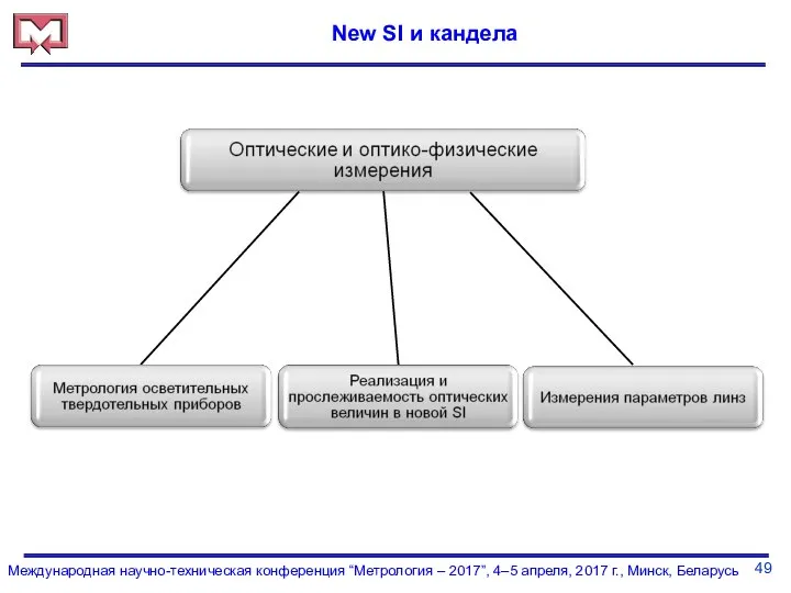 49 Международная научно-техническая конференция “Метрология – 2017”, 4–5 апреля, 2017 г.,