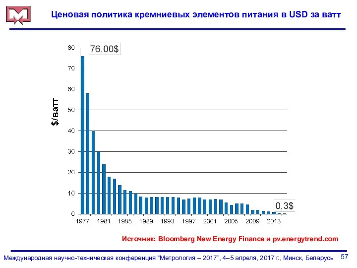 57 Международная научно-техническая конференция “Метрология – 2017”, 4–5 апреля, 2017 г.,