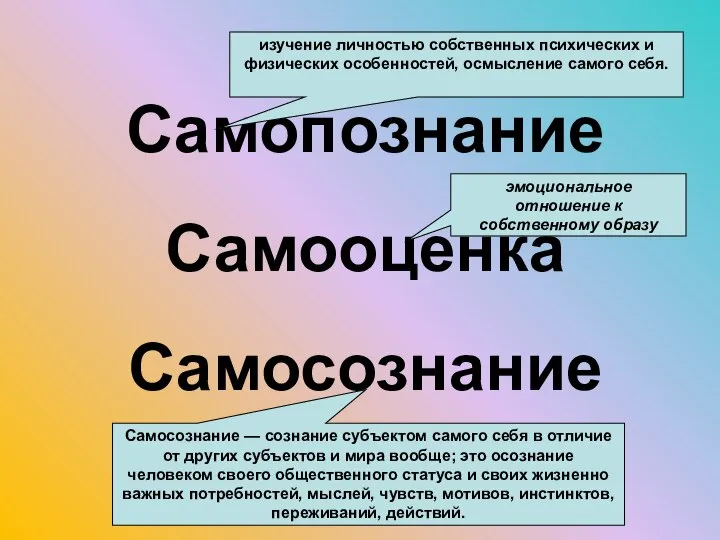 Самопознание Самооценка Самосознание изучение личностью собственных психических и физических особенностей, осмысление