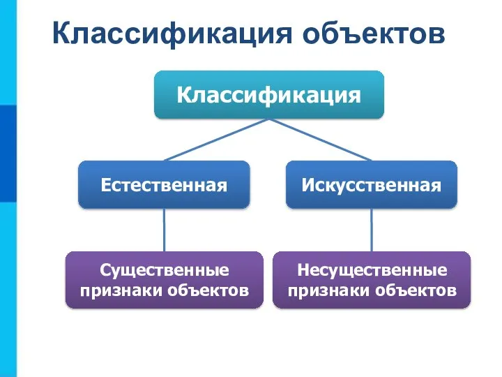 Классификация объектов