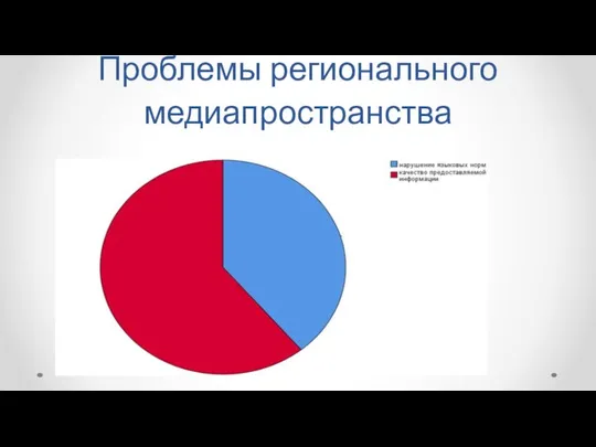 Проблемы регионального медиапространства