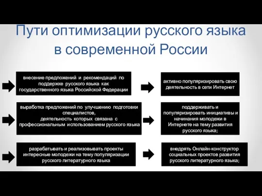 Пути оптимизации русского языка в современной России внесение предложений и рекомендаций