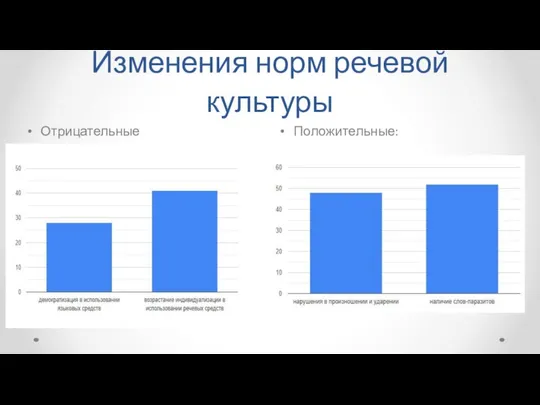 Изменения норм речевой культуры Положительные: Отрицательные