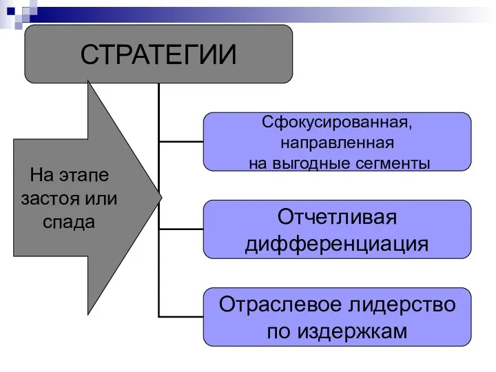 На этапе застоя или спада