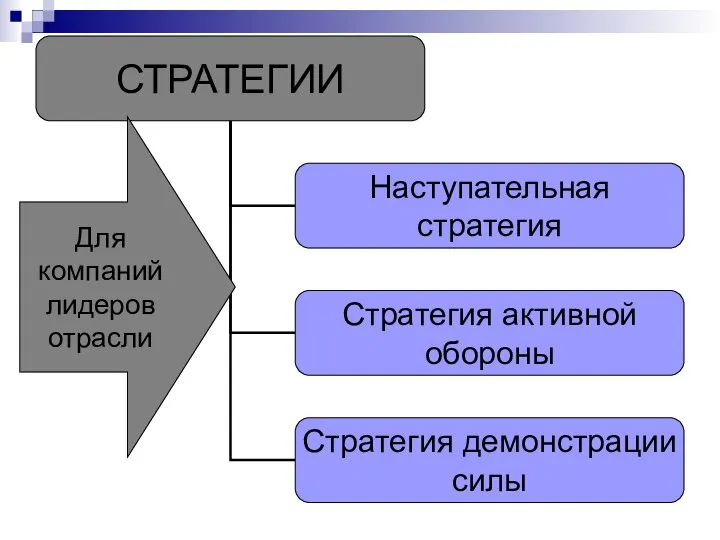 Для компаний лидеров отрасли