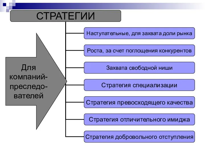 Для компаний- преследо- вателей